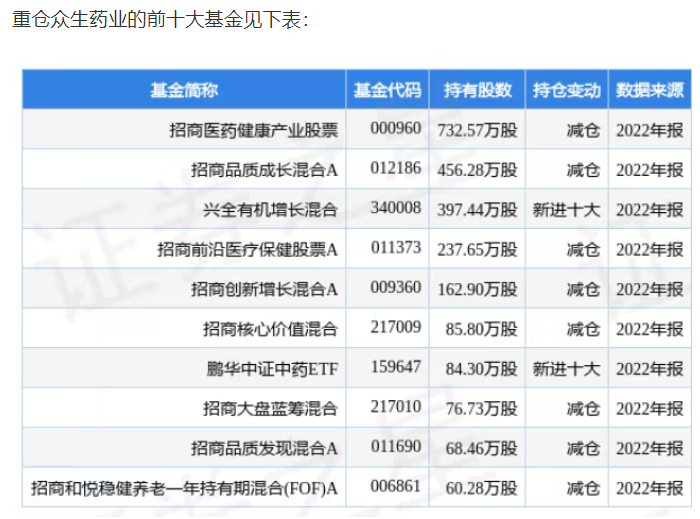 眾生藥業(yè)最新公告：來(lái)瑞特韋片劑及原料藥獲得國家藥品監督管理局批準上市