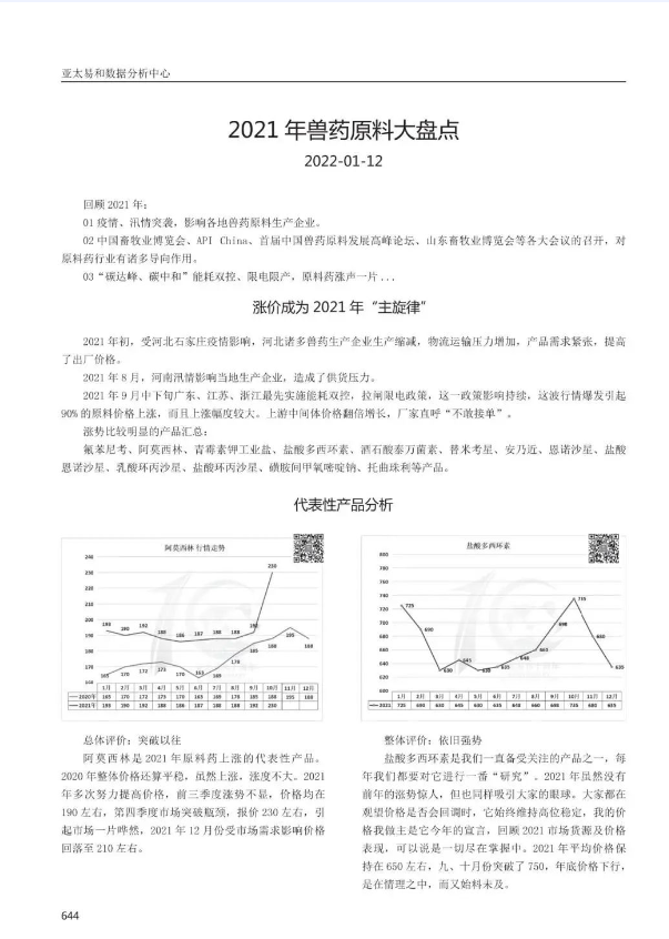 推薦 | 行業(yè)大數(shù)據(jù)匯總類書籍《中國獸藥原料行情白皮書》